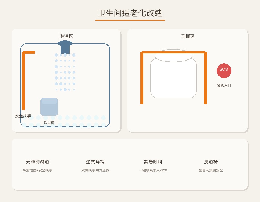 卫生间适老化改造