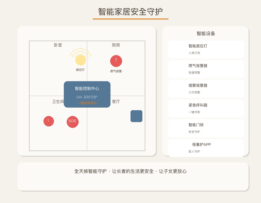 智能家居守护